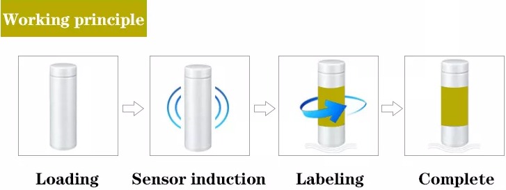 VK-TL-RP Tabletop Round Bottle Positioning Labeling Machine